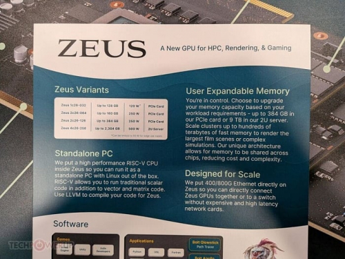CES 2026: Bolt Graphics рассказала о видеокартах на архитектуре ZEUS, опережающих RTX 5090