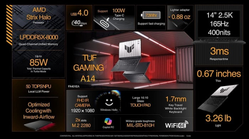 CES 2026: игровой ноутбук ASUS TUF Gaming A14 получил конфигурацию с AMD Ryzen AI MAX+ 392 CES 2026: игровой ноутбук ASUS TUF Gaming A14 получил конфигурацию с AMD Ryzen AI MAX+ 392