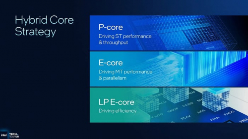 Производительность E-ядер Intel Panther Lake аналогична P-ядрам AMD Zen 5