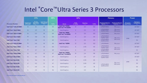 Встройка Intel Arc B390 без шансов уделывает AMD Radeon 890M Встройка Intel Arc B390 без шансов уделывает AMD Radeon 890M