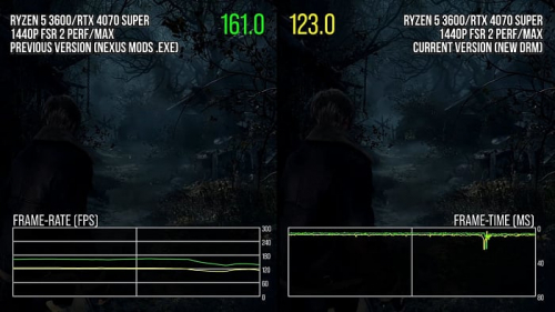 Capcom заменила Denuvo в Resident Evil 4 на Enigma DRM, обрушив производительность