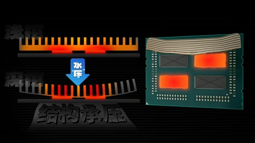 Крышечка процессора Threadripper PRO 9995WX стала отличным радиатором для СЖО Крышечка процессора Threadripper PRO 9995WX стала отличным радиатором для СЖО