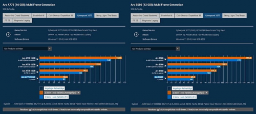 Многокадровая генерация Intel XeSS даёт трёхкратный рост FPS видеокартам A770 и B580 Многокадровая генерация Intel XeSS даёт трёхкратный рост FPS видеокартам A770 и B580