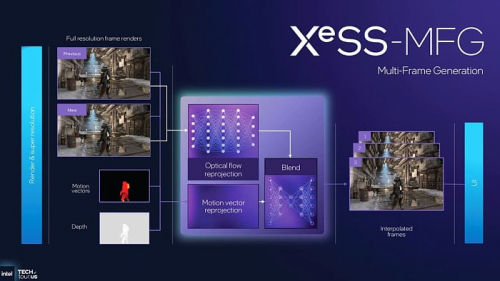 Многокадровая генерация Intel XeSS даёт трёхкратный рост FPS видеокартам A770 и B580 Многокадровая генерация Intel XeSS даёт трёхкратный рост FPS видеокартам A770 и B580