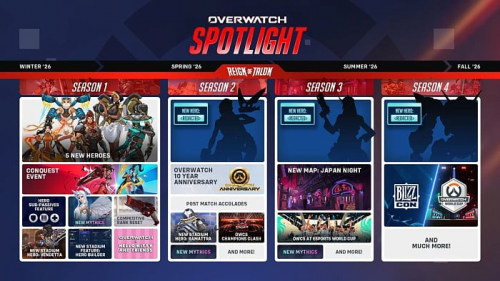 Overwatch 2 готовится к большому обновлению и откату к исходному наименованию Overwatch 2 готовится к большому обновлению и откату к исходному наименованию
