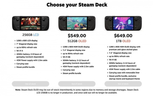 Портативной игровой консоли Steam Deck исполнилось четыре года