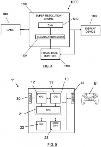 Sony запатентовала динамическое изменение точности нейросети в масштабировании PSSR Sony запатентовала динамическое изменение точности нейросети в масштабировании PSSR
