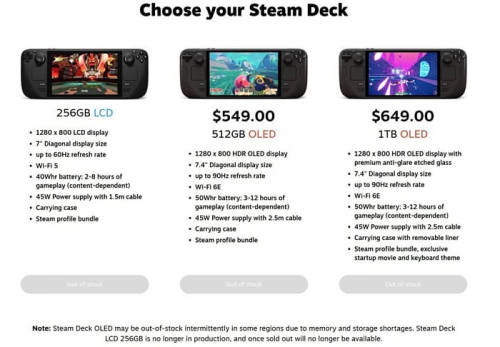 Valve подтверждает сокращение поставок Steam Deck из-за проблем с памятью Valve подтверждает сокращение поставок Steam Deck из-за проблем с памятью