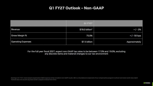 Выручка NVIDIA увеличилась более чем на 70% за прошедший год и достигла $68 млрд