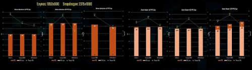 2-нм Exynos 2600 потребляет значительно больше 3-нм Snapdragon 8 Elite Gen 5 2-нм Exynos 2600 потребляет значительно больше 3-нм Snapdragon 8 Elite Gen 5