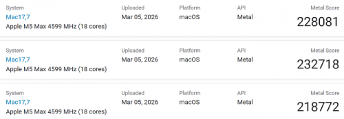 Apple M5 Max продемонстрировал возможности центральных и графических ядер в Geekbench Apple M5 Max продемонстрировал возможности центральных и графических ядер в Geekbench