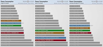 Чуда не произошло: вышли обзоры Intel Core Ultra 5 250K Plus и Core Ultra 7 270K Plus