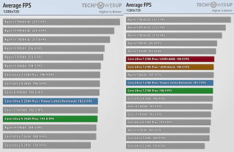 Чуда не произошло: вышли обзоры Intel Core Ultra 5 250K Plus и Core Ultra 7 270K Plus