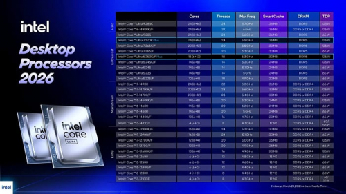 Чуда не произошло: вышли обзоры Intel Core Ultra 5 250K Plus и Core Ultra 7 270K Plus