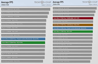 Чуда не произошло: вышли обзоры Intel Core Ultra 5 250K Plus и Core Ultra 7 270K Plus