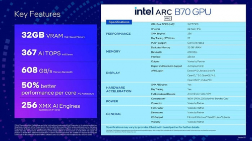 Intel представила профессиональные видеокарты Arc Pro B70 и B65 Intel представила профессиональные видеокарты Arc Pro B70 и B65