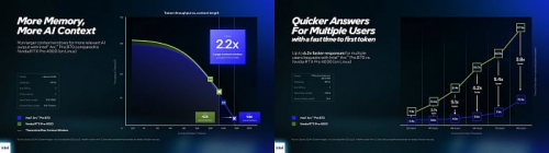 Intel представила профессиональные видеокарты Arc Pro B70 и B65 Intel представила профессиональные видеокарты Arc Pro B70 и B65
