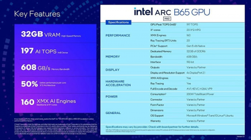 Intel представила профессиональные видеокарты Arc Pro B70 и B65 Intel представила профессиональные видеокарты Arc Pro B70 и B65