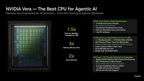 NVIDIA будет производить лишь один центральный процессор Vera с 88 ядрами