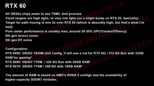 Слух: GeForce RTX 6000 предложат 2-кратный рост производительности трассировки пути Слух: GeForce RTX 6000 предложат 2-кратный рост производительности трассировки пути