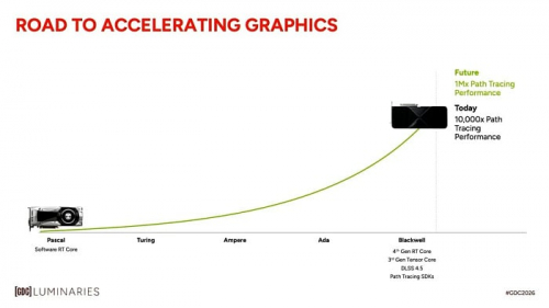 В будущем видеокарты NVIDIA предложат в миллион раз большую производительность RT