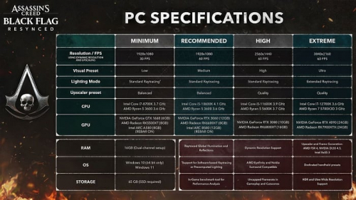 Assassin's Creed Black Flag Resynced заработает на GeForce GTX 1660
