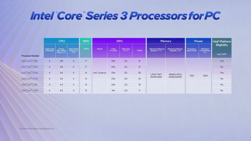 Мобильное семейство Intel Wildcat Lake официально выпущено