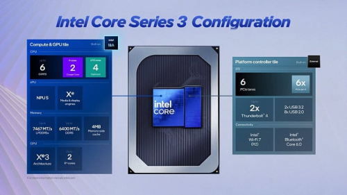 Мобильное семейство Intel Wildcat Lake официально выпущено