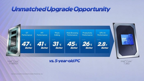 Мобильное семейство Intel Wildcat Lake официально выпущено