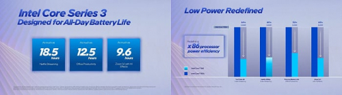 Мобильное семейство Intel Wildcat Lake официально выпущено