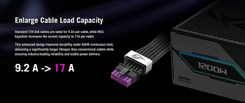Новый кабель ASUS ROG Equalizer 12V-2x6 равномерно распределяет ток по всем контактам Новый кабель ASUS ROG Equalizer 12V-2x6 равномерно распределяет ток по всем контактам