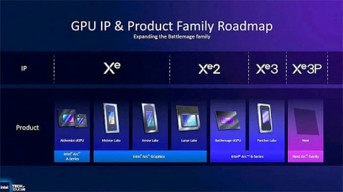 Слух: Intel не будет делать игровые видеокарты на графической архитектуре Xe3P