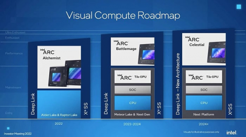 Слух: Intel не будет делать игровые видеокарты на графической архитектуре Xe3P