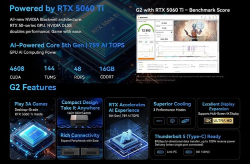 Внешняя видеокарта MOREFINE G2 с GeForce RTX 5060 Ti 16GB получила и Thunderbolt 5, и OCuLink