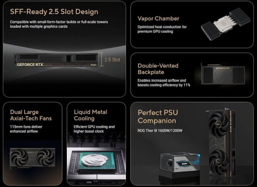 ASUS тихо выпустила видеокарту ProArt RTX 5090 со сквозным продувом радиатора