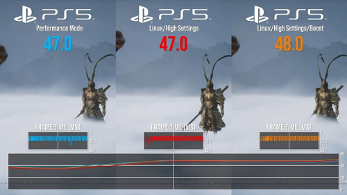 Игры на Sony PS5 с Linux и Proton работают почти так же, как нативные версии для PS5