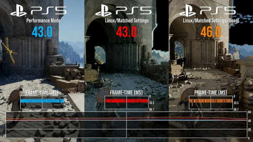 Игры на Sony PS5 с Linux и Proton работают почти так же, как нативные версии для PS5