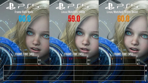 Игры на Sony PS5 с Linux и Proton работают почти так же, как нативные версии для PS5