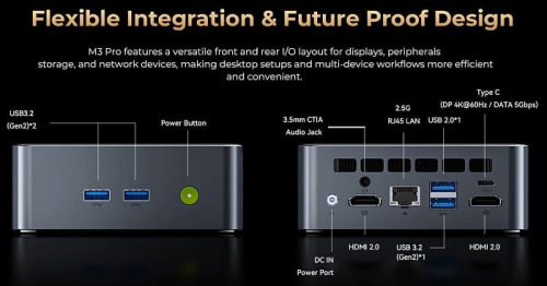 Мини-ПК GMKtec NucBox M3 Pro основан на процессоре Intel Core i5-13500H