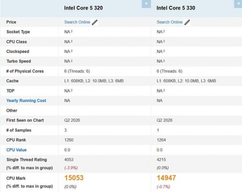 Мобильный процессор Intel Core 5 330 впервые показался в PassMark