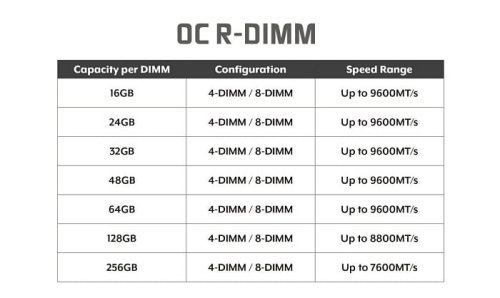 Модули оперативной памяти v-color RDIMM DDR5 работают со скоростью до 9600 MT/s