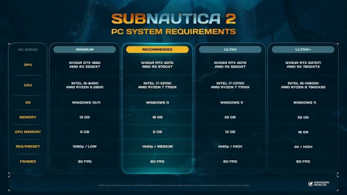 Subnautica 2 будет нормально работать на системе с Ryzen 5 2600 и GeForce GTX 1660